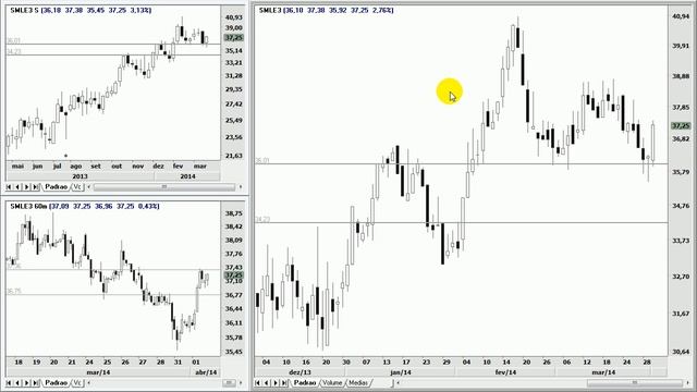Análise - 01.04.14 - IBOV, PETR4, VALE5, ABEV3, SMLE3, ODPV3, OIBR4 e HGTX3 смотреть онлайн