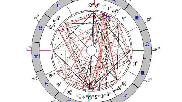 ТоK  Лженаука Астрология