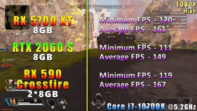 RX 5700 XT 8GB Vs RTX 2060 SUPER 8GB Vs RX 590 Crossfire 2*8GB | PC Gaming Benchmark Test