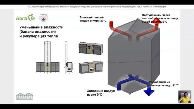 ?♀️ Решение проблем повышенной влажности в защищённом грунте и уменьшение энергопотребления теплиц смотреть онлайн