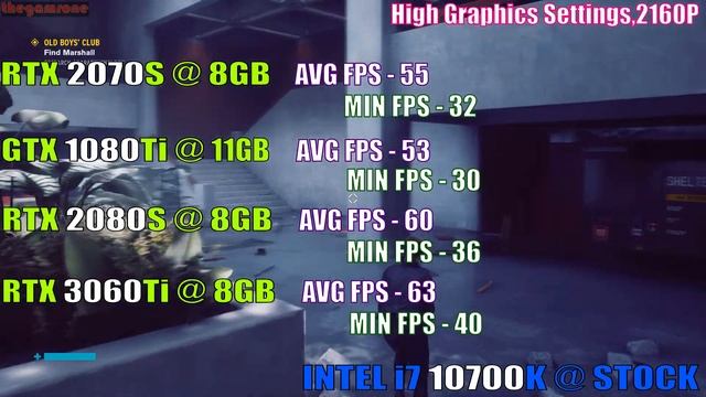 GTX 1080Ti vs RTX 2070 SUPER vs RTX 2080 SUPER vs RTX 3060Ti || NEW DRIVER || PC GAMES TEST || смотреть онлайн