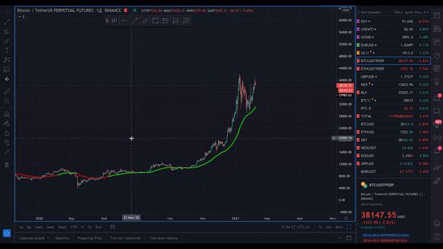 Криптовалюта РИПЛ XRP Прогноз | Ripple по 1$? 😱 смотреть онлайн