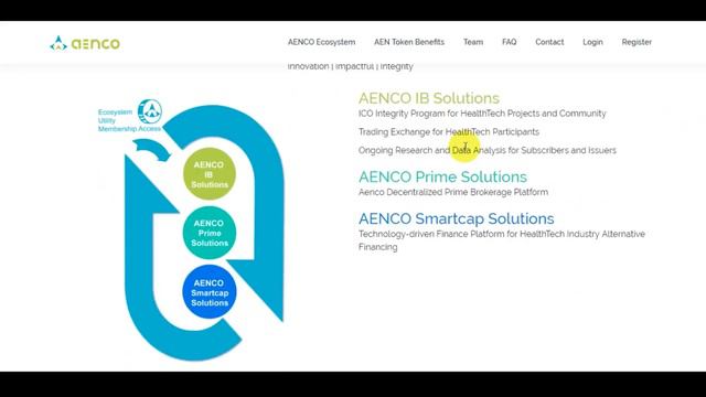 Aenco обзор ICO смотреть онлайн
