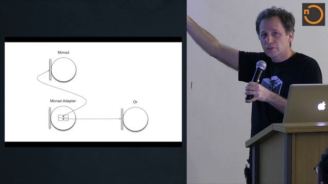 Comparing Functional Error Handling in Scalaz and Scalactic смотреть онлайн