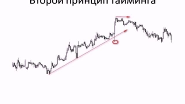Торговля без индикаторов 3 (priceaction3) смотреть онлайн