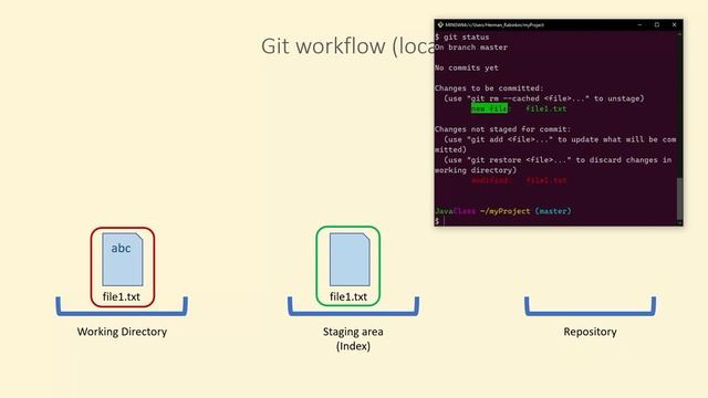 Работа с локальным репозиторием. "Git - это просто!" - Урок 2 смотреть онлайн