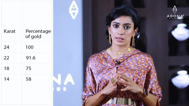 Purity of Gold- 24karat,22karat,18karat & 14karat Gold and their resale value -Malayalam video смотреть онлайн