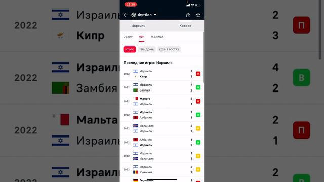 Израиль - Косово, Прогноз на матч смотреть онлайн