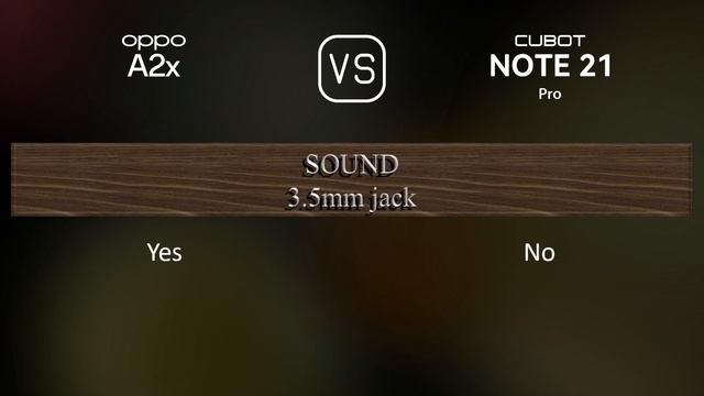 Oppo A2x vs. Cubot Note 21: A Comparison of Specifications смотреть онлайн
