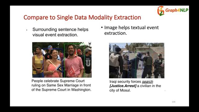 DLG4NLP | Deep Learning on Graphs for Natural Language Processing | Tutorial | AAAI 2022 смотреть онлайн