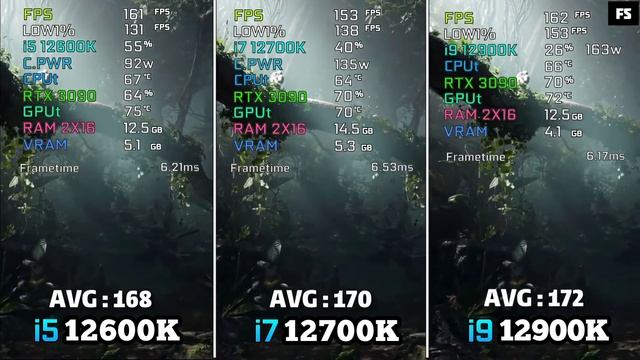 Intel Core i5 12600K vs i7 12700K vs i9 12900K | Benchmarked in 13 Games | DDR5 | RTX 3090 | смотреть онлайн