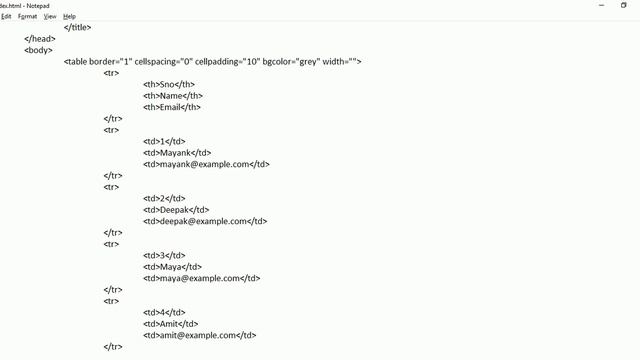 Learn Website Designing in Hindi - Html Table, thead, tbody, tfoot, tr, th, td tag example Part - смотреть онлайн