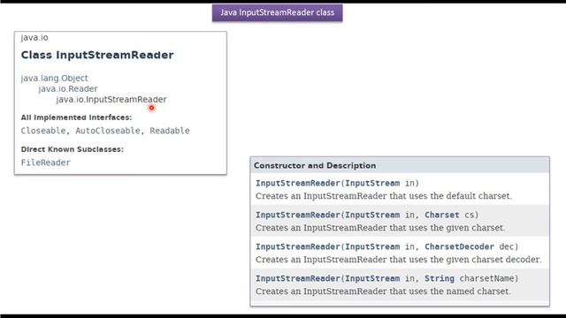 What is InputStreamReader in Java? | Java IO | Java Tutorial смотреть онлайн