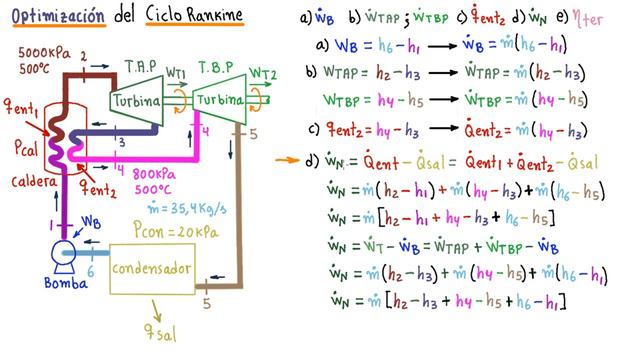 TERMODINÁMICA. CICLO RANKINE IDEAL con RECALENTAMIENTO EXPLICADO con DETALLE [ENTRA y APRENDE!!!] смотреть онлайн