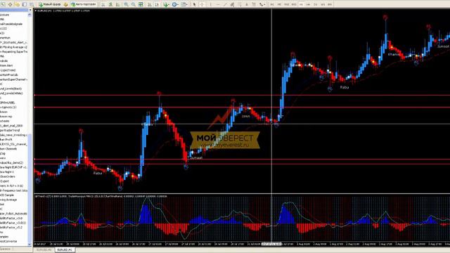 Торговые системы - GP REVERSAL TREND | Подробный разбор смотреть онлайн