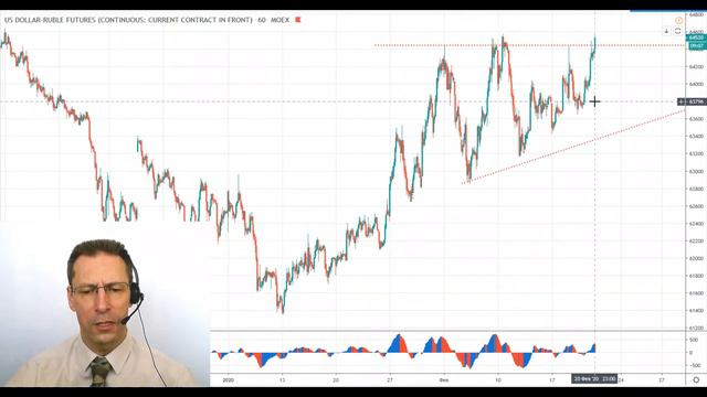 21 02 20 Технический анализ инструментов Мосбиржи смотреть онлайн