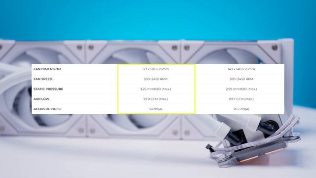 Discover The Reigning LCD AiO Cooler: Lian Li Galahad II LCD Review