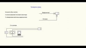 Неисправности систем видеонаблюдения, поиск и устранение