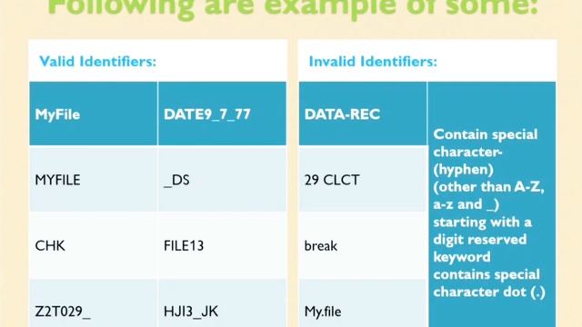 PYTHON REVISION TOUR | COMPUTER SCIENCE | CHAPTER 1 | LECTURE 2 | FOR CBSE CLASS12 BY TRIPTI MAM смотреть онлайн