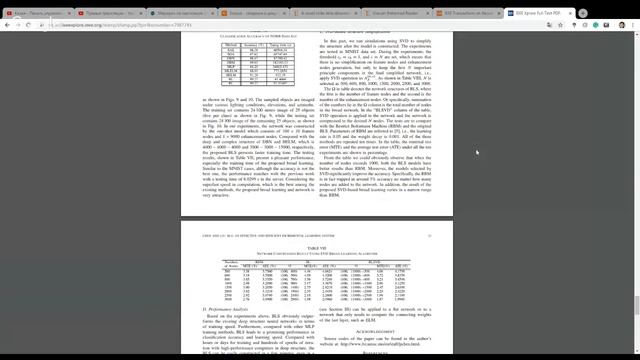 Как написать статью Scopus за две недели