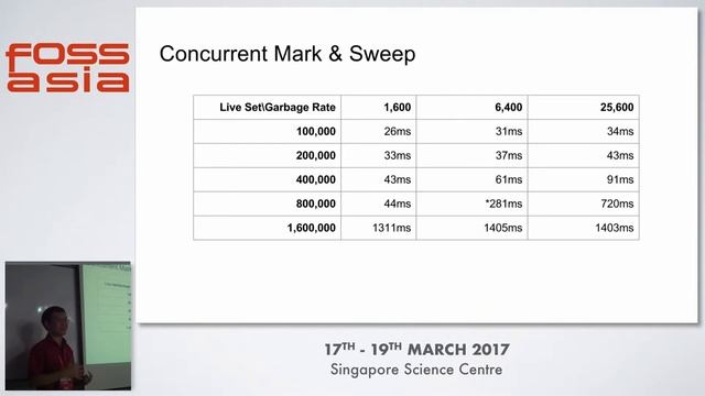 Taming the fantastic beast of the Java Virtual Machine - Hao Yi Li- FOSSASIA Summit 2017 смотреть онлайн