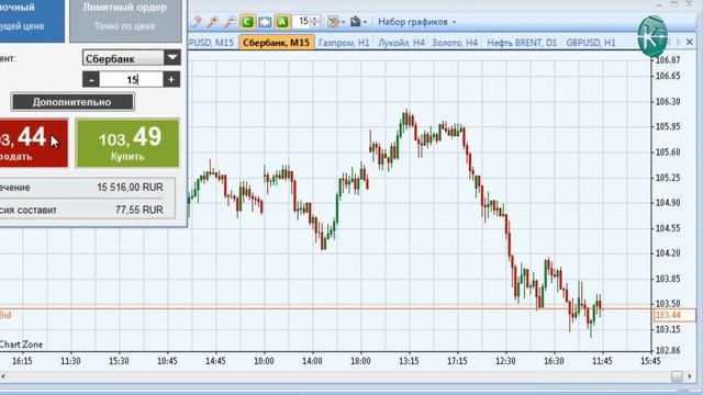 Покупка акций Сбербанка от 27.11.2013г. смотреть онлайн