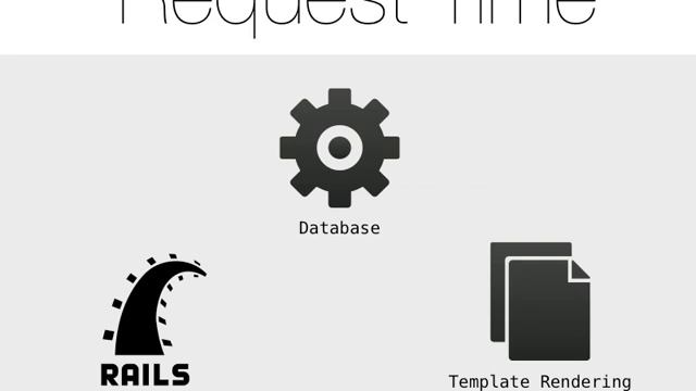 Memcached in Ruby Rails смотреть онлайн