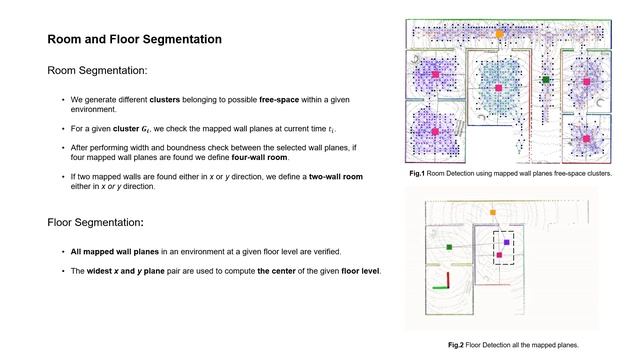 S-Graphs+: Real-time Localization and Mapping leveraging Hierarchical Representations смотреть онлайн