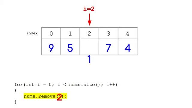 AP CS A: Java ArrayList Example 01 Removing Elements Using an Incrementing Loop смотреть онлайн