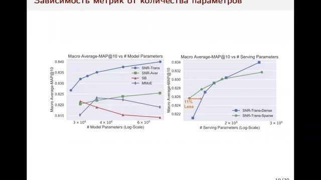 Маршрутизирующие сети смотреть онлайн