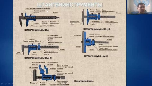 Тема: "Измерительная техника" смотреть онлайн