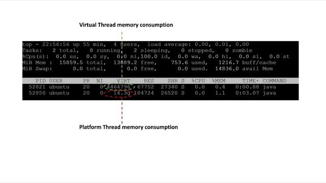 Is Java Virtual Threads lightweight? смотреть онлайн