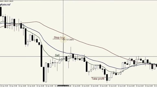 Внутридневная стратегия форекс смотреть онлайн
