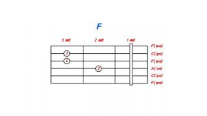 ZAZ — Je veux (понятный разбор песни на гитаре)