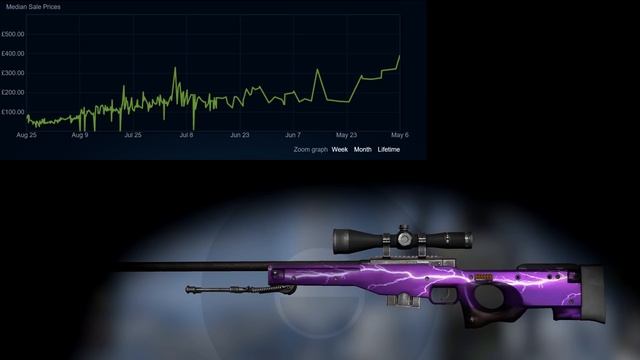 CS:GO Skins - Making Money with Hindsight смотреть онлайн