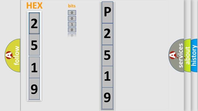 DTC Toyota P2519-766 Short Explanation смотреть онлайн