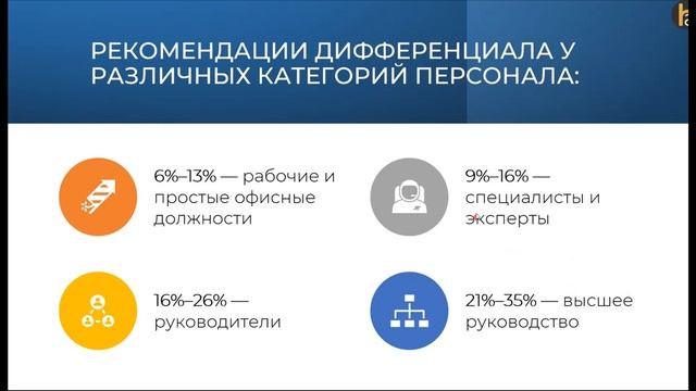 Вилки оплаты труда (Hay Group) смотреть онлайн