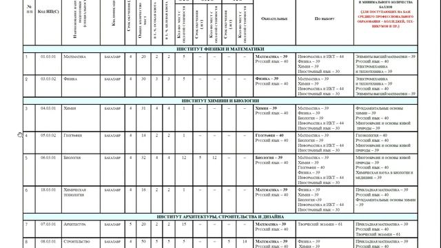 Абитуриенту КБГУ - 2022 смотреть онлайн