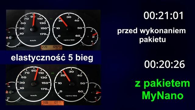 Kamper - poprawa elastyczności, momentu obrotowego Fiat Ducato 2.3 JTD nie sam chip tuning - MyNano смотреть онлайн