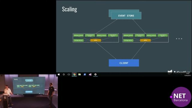 Developing Modern Applications in .NET core with Docker and Kubernetes смотреть онлайн