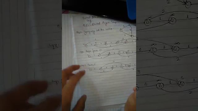 DAG(Directed Acyclic Graph) / Topological Sorting [Simplified in ENG + NEP] смотреть онлайн
