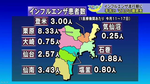 宮城県 インフルエンザ流行入り смотреть онлайн