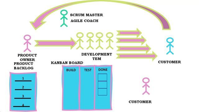 Agile Terms 101: Top 16 List смотреть онлайн