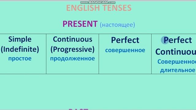 Кратко о временах в английском языке смотреть онлайн