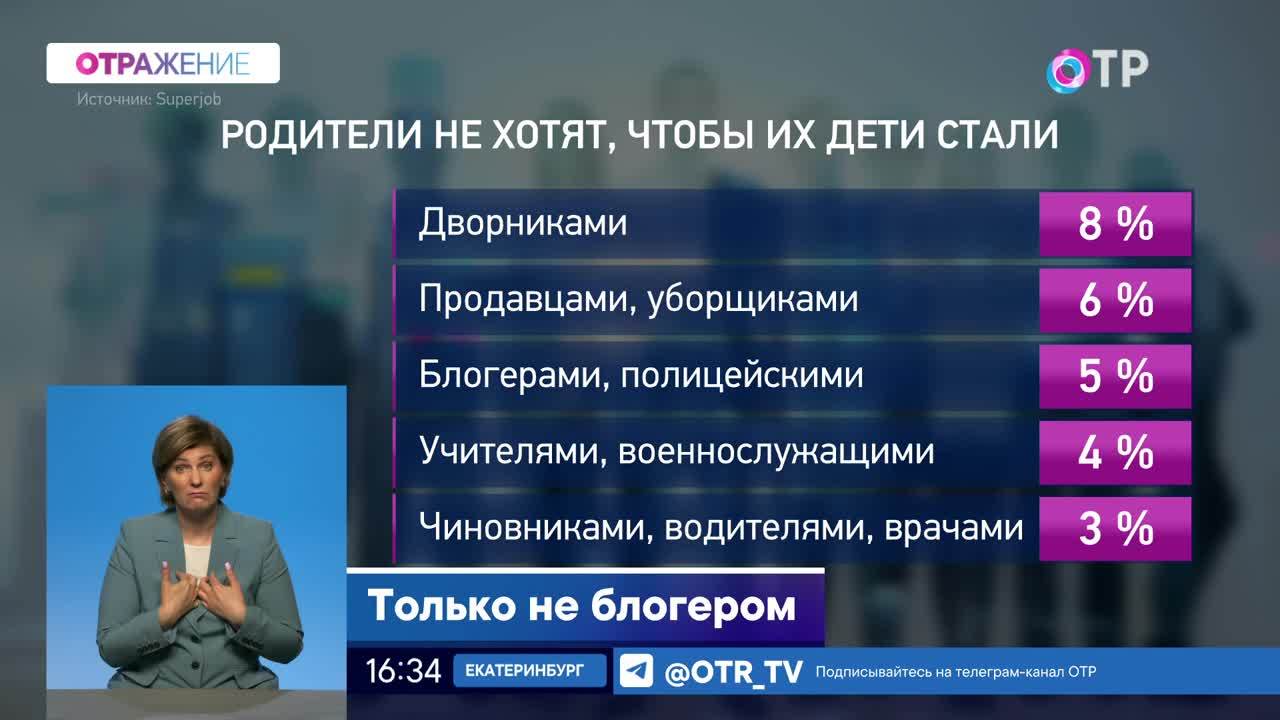 Куда пойти учиться?