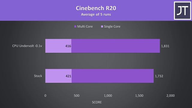 Lenovo IdeaPad L340 Gaming Laptop Review смотреть онлайн