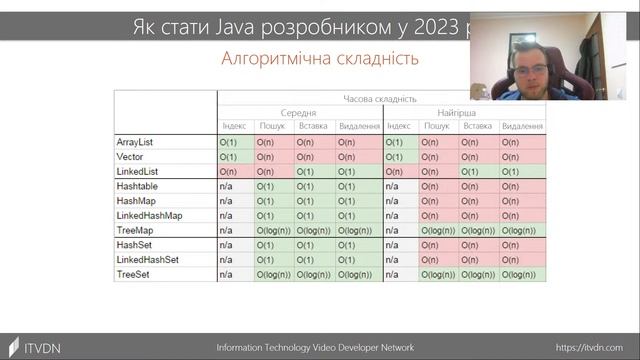 Як стати Java розробником у 2023 році смотреть онлайн