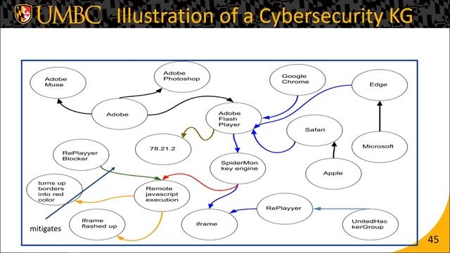 Baltimore ACM Chapter - AI for Cybersecurity смотреть онлайн