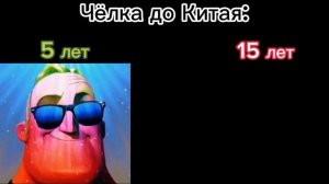 5 лет vs 15 лет «Рак мозга»