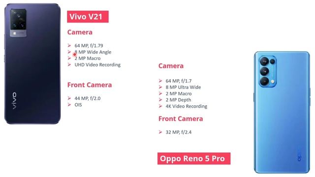 Vivo V21 vs Oppo Reno 5 Pro - Full Comparison / Camera, Video, Battery, Speed, Gaming, Unboxing смотреть онлайн